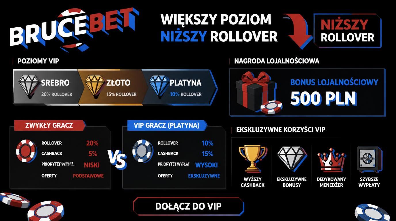 Kluby VIP z lepszymi warunkami obrotu